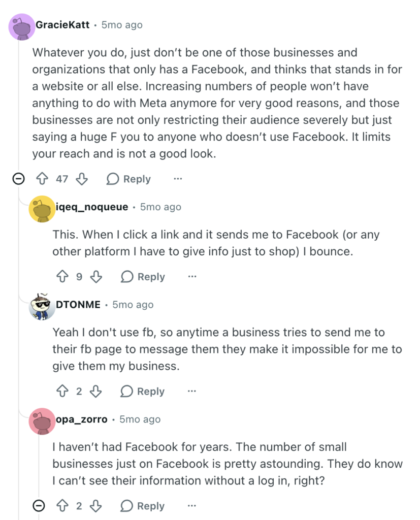 Reddit thread reads: 

User GracieKatt:
"Whatever you do, just don’t be one of those businesses and organizations that only has a Facebook, and thinks that stands in for a website or all else. Increasing numbers of people won’t have anything to do with Meta anymore for very good reasons, and those businesses are not only restricting their audience severely but just saying a huge F you to anyone who doesn’t use Facebook. It limits your reach and is not a good look."

User iqeq_noqueue:
"This. When I click a link and it sends me to Facebook (or any other platform I have to give info just to shop) I bounce."

User DTONME:
"Yeah I don't use fb, so anytime a business tries to send me to their fb page to message them they make it impossible for me to give them my business."

User opa_zorro:
"I haven’t had Facebook for years. The number of small businesses just on Facebook is pretty astounding. They do know I can’t see their information without a log in, right?"
